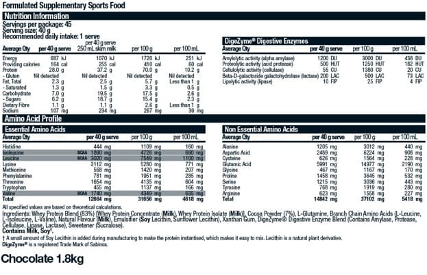 Whey protein BSC np